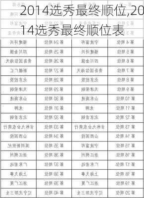2014选秀最终顺位,2014选秀最终顺位表