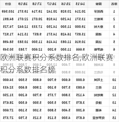 欧洲联赛积分系数排名,欧洲联赛积分系数排名榜