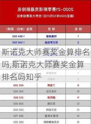 斯诺克大师赛奖金算排名吗,斯诺克大师赛奖金算排名吗知乎