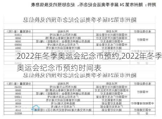 2022年冬季奥运会纪念币预约,2022年冬季奥运会纪念币预约时间表