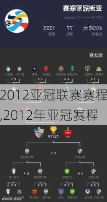 2012亚冠联赛赛程,2012年亚冠赛程