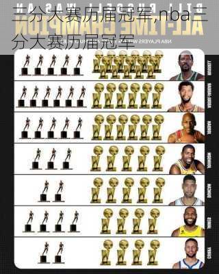 三分大赛历届冠军,nba三分大赛历届冠军
