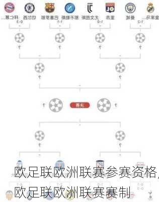 欧足联欧洲联赛参赛资格,欧足联欧洲联赛赛制