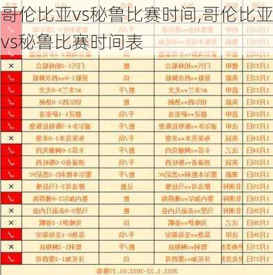哥伦比亚vs秘鲁比赛时间,哥伦比亚vs秘鲁比赛时间表