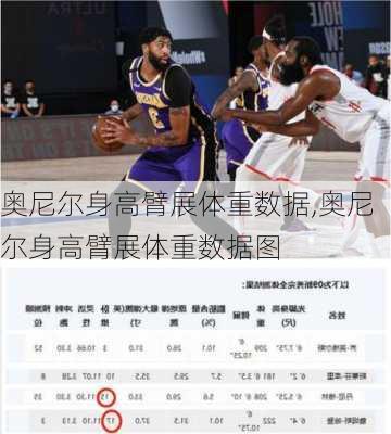 奥尼尔身高臂展体重数据,奥尼尔身高臂展体重数据图