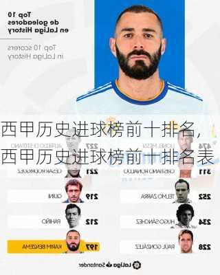西甲历史进球榜前十排名,西甲历史进球榜前十排名表