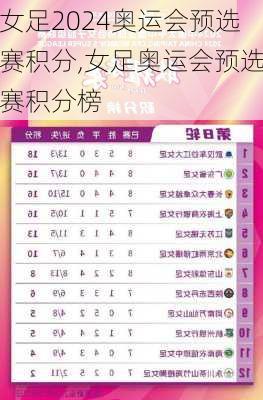 女足2024奥运会预选赛积分,女足奥运会预选赛积分榜