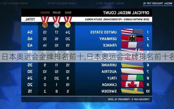 日本奥运会金牌排名前十,日本奥运会金牌排名前十名