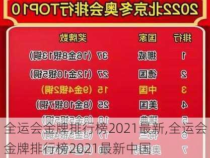全运会金牌排行榜2021最新,全运会金牌排行榜2021最新中国