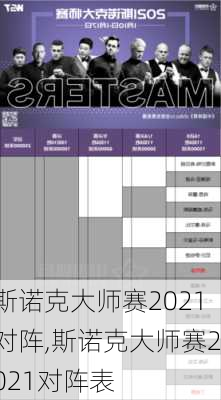 斯诺克大师赛2021对阵,斯诺克大师赛2021对阵表