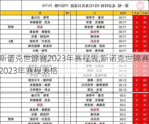 斯诺克世锦赛2023年赛程表,斯诺克世锦赛2023年赛程表格