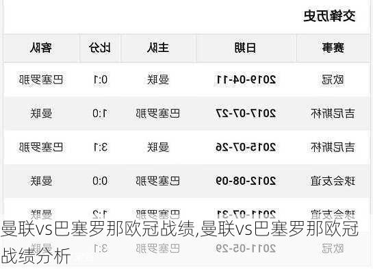 曼联vs巴塞罗那欧冠战绩,曼联vs巴塞罗那欧冠战绩分析