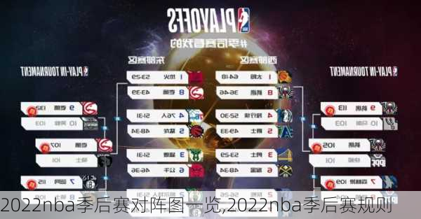 2022nba季后赛对阵图一览,2022nba季后赛规则