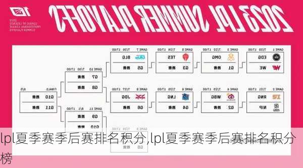 lpl夏季赛季后赛排名积分,lpl夏季赛季后赛排名积分榜