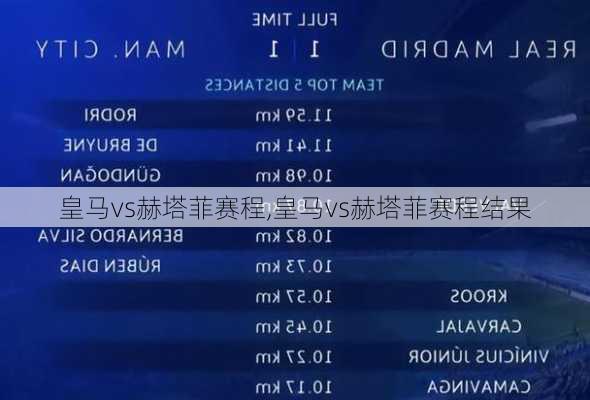 皇马vs赫塔菲赛程,皇马vs赫塔菲赛程结果