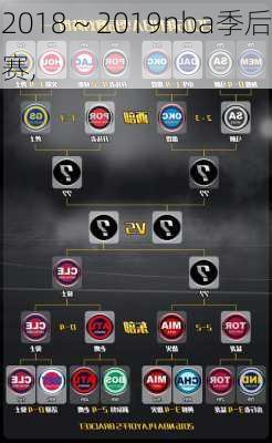 2018～2019nba季后赛,