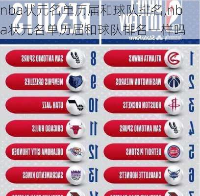 nba状元名单历届和球队排名,nba状元名单历届和球队排名一样吗