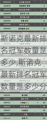 斯诺克最新排名冠军数量是多少,斯诺克最新排名冠军数量是多少分