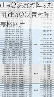 cba总决赛对阵表格图,cba总决赛对阵表格图片