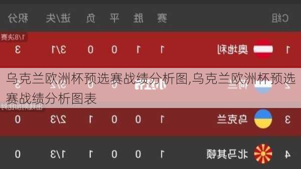 乌克兰欧洲杯预选赛战绩分析图,乌克兰欧洲杯预选赛战绩分析图表