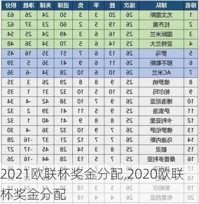 2021欧联杯奖金分配,2020欧联杯奖金分配
