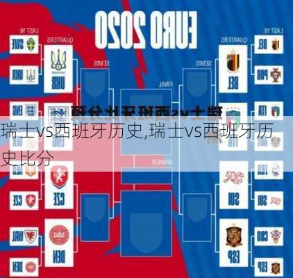 瑞士vs西班牙历史,瑞士vs西班牙历史比分