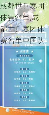 成都世乒赛团体赛名单,成都世乒赛团体赛名单中国队