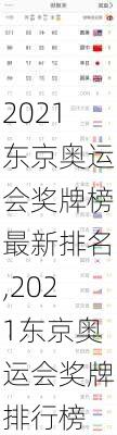 2021东京奥运会奖牌榜最新排名,2021东京奥运会奖牌排行榜