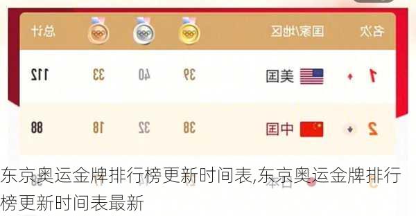 东京奥运金牌排行榜更新时间表,东京奥运金牌排行榜更新时间表最新