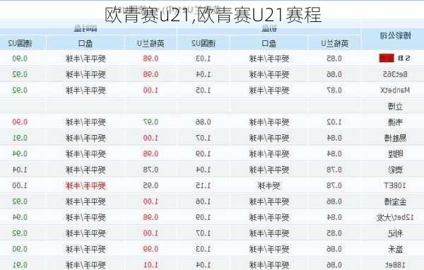 欧青赛u21,欧青赛U21赛程