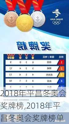 2018年平昌冬奥会奖牌榜,2018年平昌冬奥会奖牌榜单