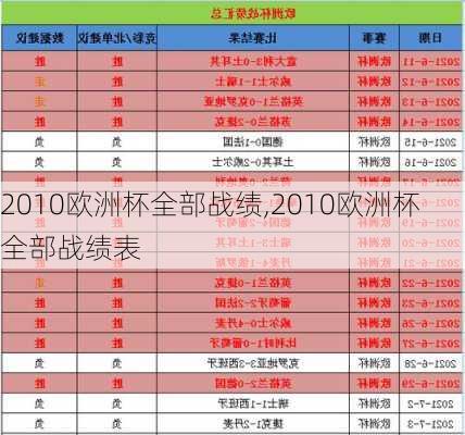 2010欧洲杯全部战绩,2010欧洲杯全部战绩表