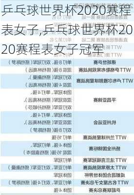 乒乓球世界杯2020赛程表女子,乒乓球世界杯2020赛程表女子冠军