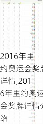 2016年里约奥运会奖牌详情,2016年里约奥运会奖牌详情介绍