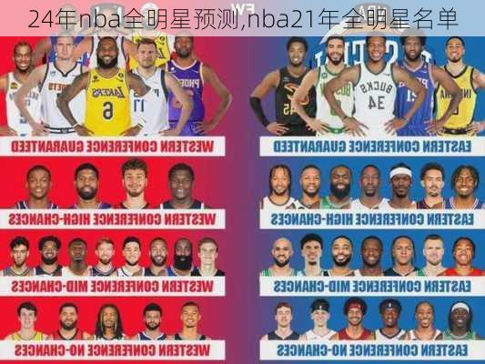 24年nba全明星预测,nba21年全明星名单
