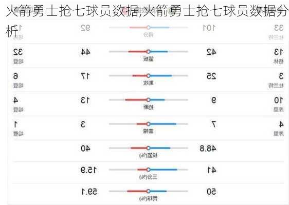 火箭勇士抢七球员数据,火箭勇士抢七球员数据分析