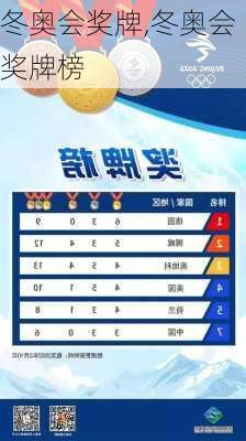冬奥会奖牌,冬奥会奖牌榜