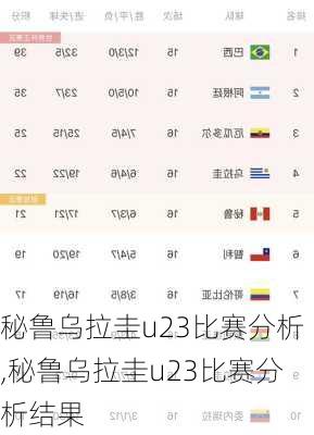 秘鲁乌拉圭u23比赛分析,秘鲁乌拉圭u23比赛分析结果