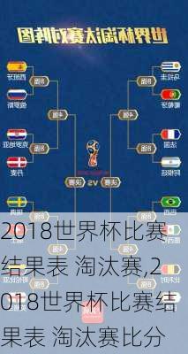 2018世界杯比赛结果表 淘汰赛,2018世界杯比赛结果表 淘汰赛比分