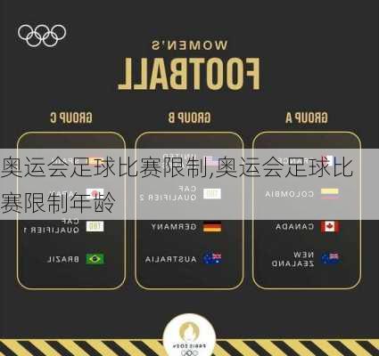 奥运会足球比赛限制,奥运会足球比赛限制年龄