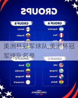 美洲杯冠军球队,美洲杯冠军球队名单