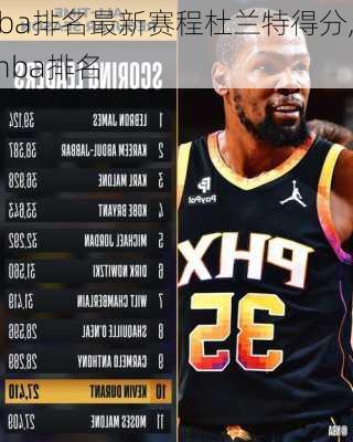 nba排名最新赛程杜兰特得分,_nba排名