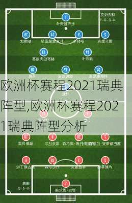 欧洲杯赛程2021瑞典阵型,欧洲杯赛程2021瑞典阵型分析