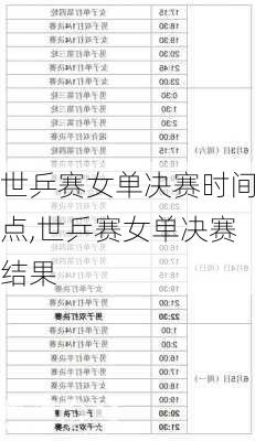 世乒赛女单决赛时间点,世乒赛女单决赛结果