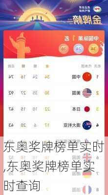 东奥奖牌榜单实时,东奥奖牌榜单实时查询