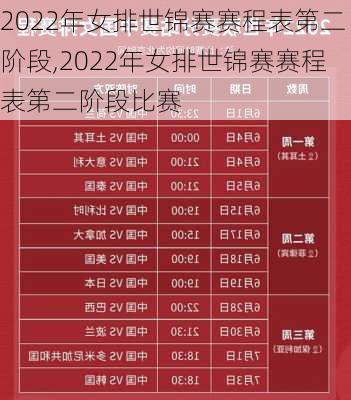2022年女排世锦赛赛程表第二阶段,2022年女排世锦赛赛程表第二阶段比赛