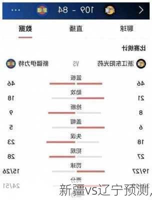 新疆vs辽宁预测,