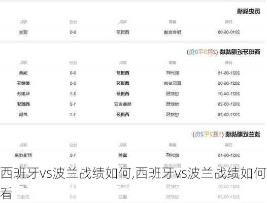 西班牙vs波兰战绩如何,西班牙vs波兰战绩如何看