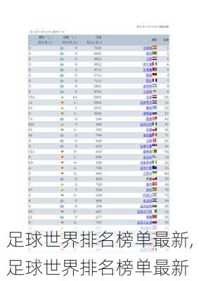 足球世界排名榜单最新,足球世界排名榜单最新