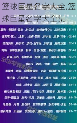 篮球巨星名字大全,篮球巨星名字大全集